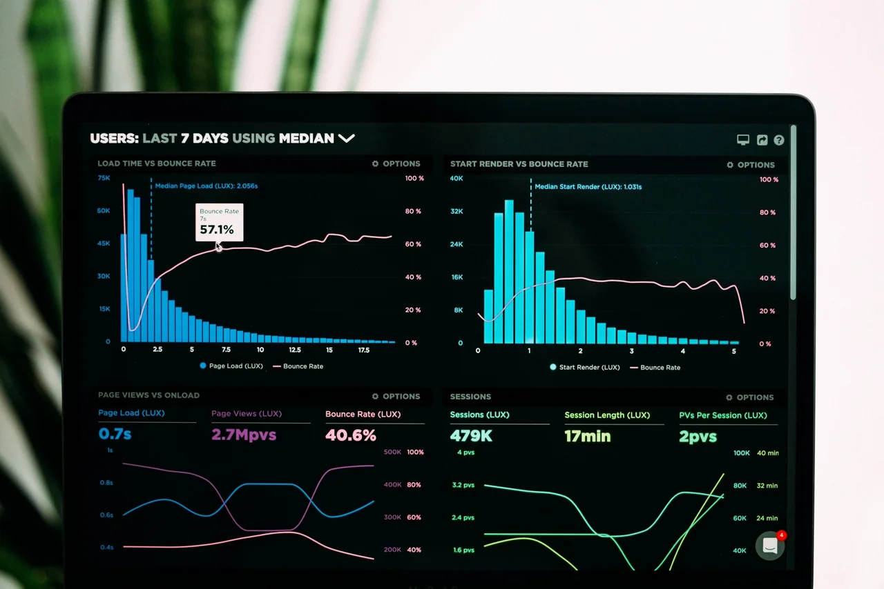 An analytics dashboard on a laptop showing bounce rate, page load time and session charts