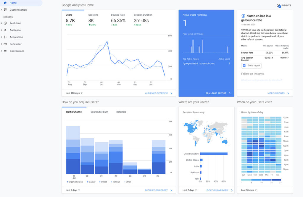 Google Universal Analytics home screen view